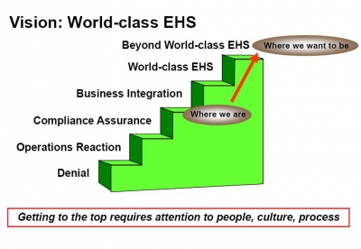 Our Goal: World Class EHS