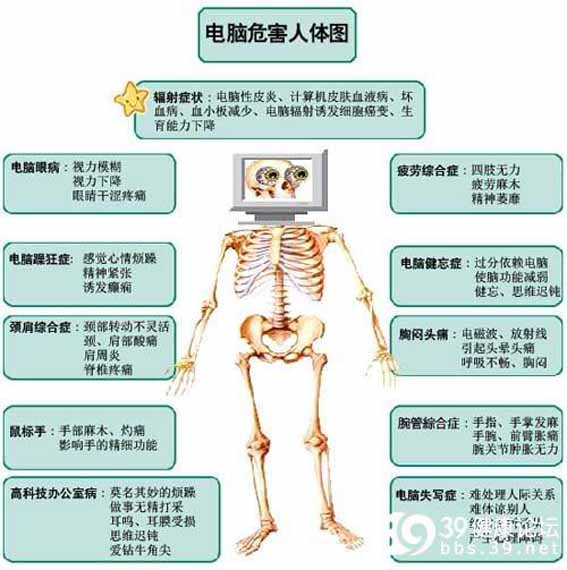 电脑对人体的危害图解