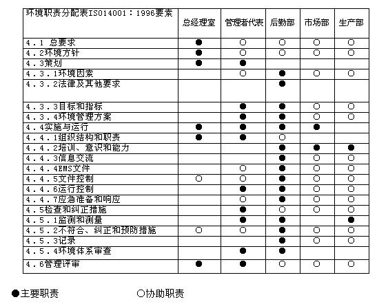 ISO14001体系的实施与运行(图文)