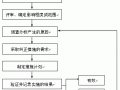 一体化管理手册C/O版-程序文件--纠正和预防措施控制程序