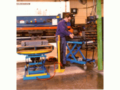 Bishamon Industries Corp Lift Tables, Pallet Positioner图3