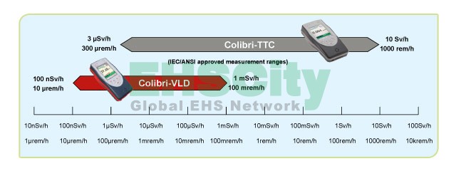 Colibri comparison