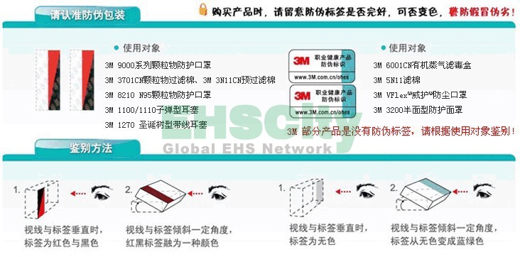 鉴别方法