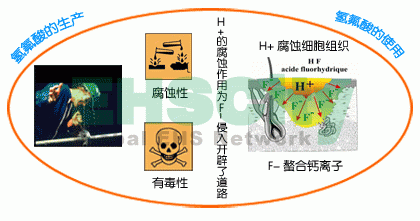 氢氟酸的危害