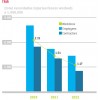 TRIR(Total recordable injuries/hours worked) X 1000,000 埃尼润滑油Ente nazionale ldrocarburi埃尼润滑油