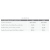 GM Word-related recordable rate, Lost workday case rate,2012 Sustainability Report: Sustainability i