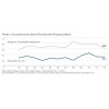 Trends in Occupational Accidents (Total Accident Frequency Ratio) Sustainability Report 2013 日产汽车 NI