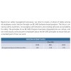 Verizon Incident Rate 威瑞森电信 VERIZON COMMUNICATIONS 2012 verizon corporate esponsibility supplement