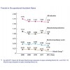 Trends in Occupational Accident Rates Hitachi Group Sustainability Report 日立