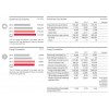 SK HOLDINGS Environmental DATA 韩国SK集团