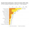 IBM Supplier Initial Audit Results—Global Cumulative (2004–2012) ,2012 Corporate Responsibility Repo