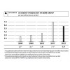 Accident frequency at BMW Group, BMW sustainable vaLue Report 可持续发展与企业社会责任报告