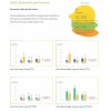 Safety Performance 泰国国家石油有限公司(PTT)Susatainability Report 2012 (EN)