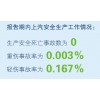 社会责任报告 2012年度上海汽车集团股份有限公司(SAIC MOTOR)