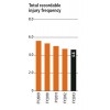 Total recordable injury frequency 必和必拓(BHP BILLITON) 2013 BHP Billiton Sustainability Report
