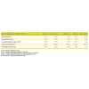 Health and Safety Indicators, 巴西银行(BANCO DO BRASIL) Annua lReport 2012