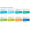 EHS Indicators, MAKING SUSTAINABLE LIVING COMMONPLACE 联合利华(UNILEVER) ANNUAL REPORT AND ACCOUNTS 2012