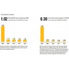 Recordable and Lost Time Injuires Caterpillar 2012 Sustainability Report