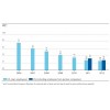 Lost Time Incident Frequency 莱茵集团 RWE CR_Report_2012