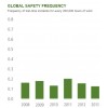 GLOBAL SAFETY FREQUENCY  邦吉公司(BUNGE)  Sustainability Report Edition 2013