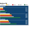 ConocoPhillips Company EHS Performance Data 康菲石油公司