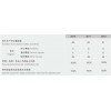 东风汽车安全生产绩效数据, 东风汽车集团(DONGFENG MOTOR GROUP)企业社会责任报告 2012