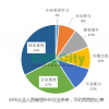 有效期截止至4月1日中华人民共和国安全生产法修正案（草案） ，征求意见中