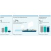 Maersk safety and environmental performance 马士基集团(A.P. MØLLER-MÆRSK GROUP)  Sustainability
