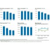 Environmental Data 丸红株式会社(MARUBENI) Global-Challenge  2013 report