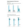 POSCO Safety Management Performance 韩国浦项制铁公司(POSCO)