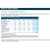 HEALTH AND SAFETY STATISTICS_Legal & General Corporate Responsibility Report 2012