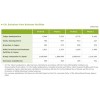 CO2 Emissions from Business Facilities ITOCHU Corporation CSR Report 2013