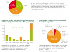 Environmental Performance Indicators, CORPORATE SOCIALRESPONSIBILITYPERFORMANCE REPORT 法切莱公司(FONCIèR