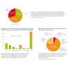 Environmental Performance Indicators, CORPORATE SOCIALRESPONSIBILITYPERFORMANCE REPORT 法切莱公司(FONCIèR