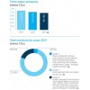 Barclays Total carbon emissions barclays-citizenship-report-2013 巴克莱银行