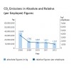 CO2 Emissions in Absolute and Relative 德国巴登-符腾堡州银行(LANDESBANK BADEN-WüRTTEMBERG)