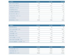 因公伤亡，环境绩效，中国电信集团公司2012年社会责任报告