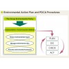 Environmental Action Plan and PDCA Procedures 日本三井住友金融集团 SUMITOMO_MITSUI_FINANCIAL_GROUP_2013_CSR_Re