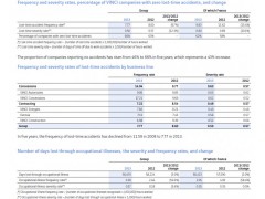 Safety-Performance-2013-vinci-annual-report 万喜集团(VINCI)