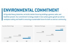 Toward a Sustainable Future  韩国现代重工集团 Hyundai Heavy Industries 2013 Environmental Report