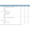 Absence rate according to reason (on theoretical working days) 意大利联合圣保罗银行(INTESA SANPAOLO)