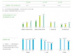 伤害率 吨钢铁耗水宝钢集团有限公司(BAOSTEEL GROUP)