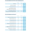 ASSESSING OUR SUPPLIERS Audit Results  百思买(BEST BUY) Corporate Responsibility and Sustainability Rep