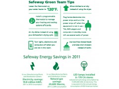 Energy Initiatives 美国西夫韦公司(SAFEWAY) CSR_2011_Report