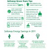 Energy Initiatives 美国西夫韦公司(SAFEWAY) CSR_2011_Report