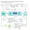 Environmental Impact of FY2012 Business Activities 日本KDDI电信公司(KDDI) csr_report_2013en