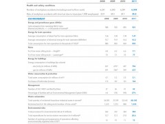 EHS Performance (法国国营铁路公司(SNCF) BILAN_RSE_2012_ENGLISH