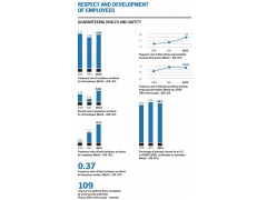 workplace accidents 法国布伊格集团 BYCN_Corporate_report_2012