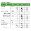 环境绩效 环境行动报告 三菱电机股份有限公司(MITSUBISHI ELECTRIC) ecoreport_2013