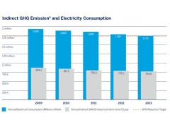 Indirect GHG Emission9 and Electricity Consumption-华特迪士尼公司(WALT DISNEY) 2013